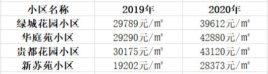 苏州教培排名,苏州教培有发展吗