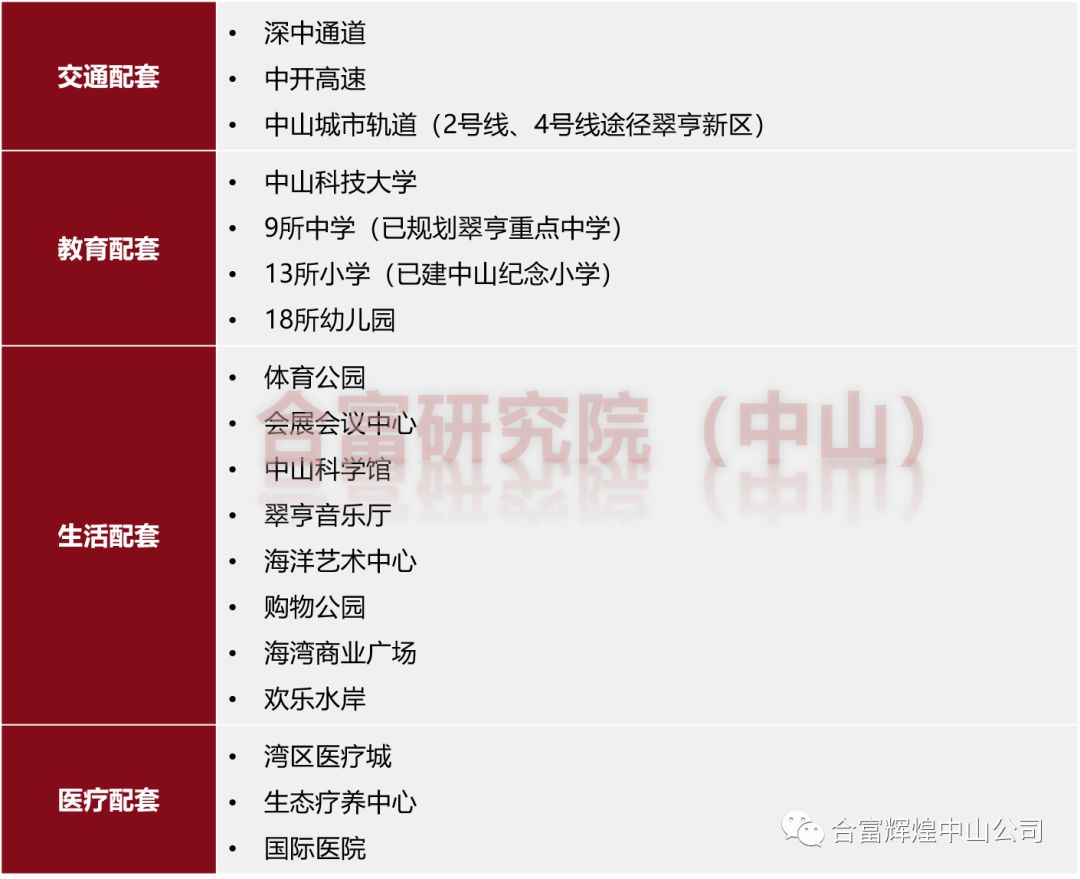 中山楼市翠亨新区,中山翠亨新区最新楼市