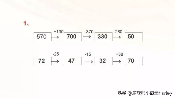 人教版三年级数学上册第二单元整理与复习+专项练习，给孩子保存