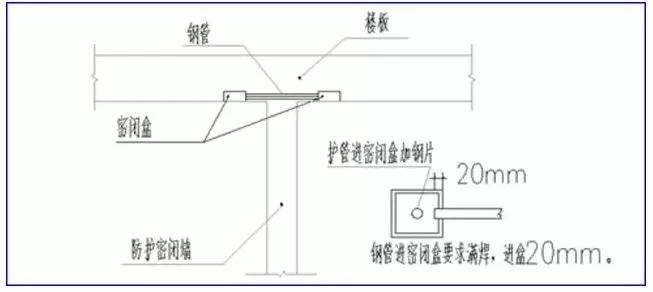 地下室人防强电安装图,地下室人防模板安装方案