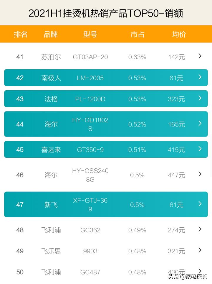2023挂烫机排名第一,挂烫机排名2020