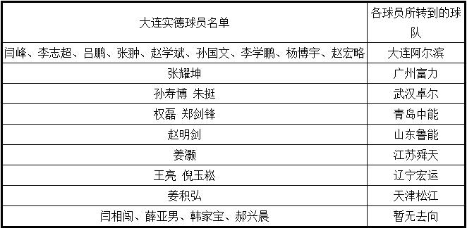 天海展开最新引援,天海解散13年球员告别