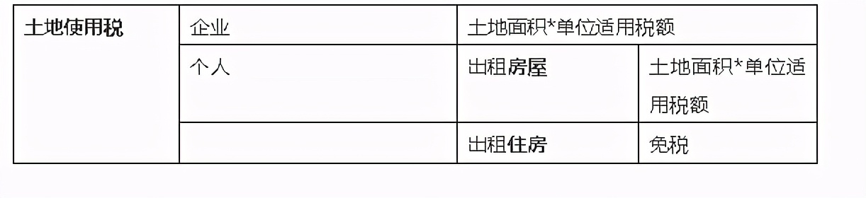 房屋租赁登记备案交税需要交多少,深圳房屋租赁凭证交税流程