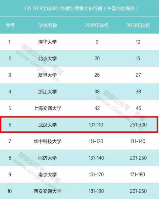 武汉大学最近几年进步了吗,武汉大学全部资料
