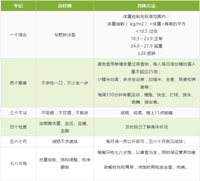 千金要方降血压,高血压高血脂高血糖中草药妙用