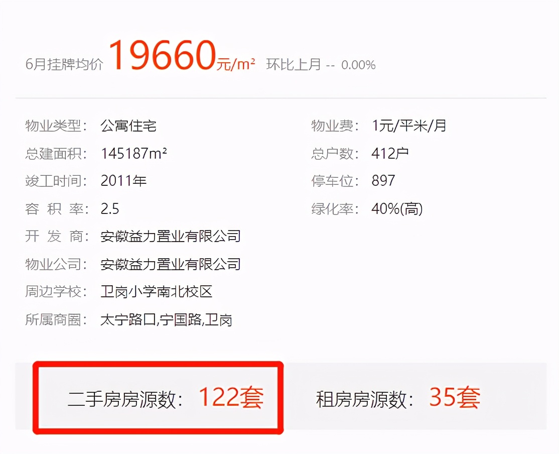 买时2.3万/㎡，卖时1.9万/㎡，合肥一批昔日豪宅，怎么了？