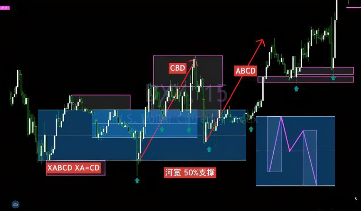 交易中短线十大原则,交易短线战法