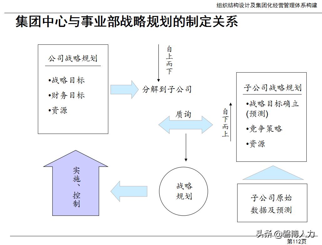 人力资源基础知识大全,人力资源六大模块基本知识讲解