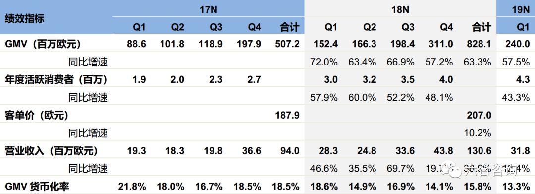 非洲最大电商平台登陆纽交所，能否在非洲大陆，诞生下一家阿里？