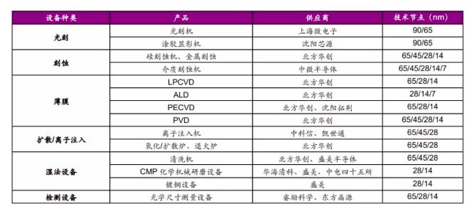 韩国半导体与中国半导体对比,韩国半导体为什么厉害