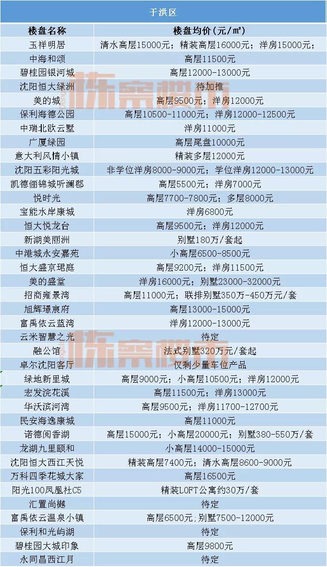 沈阳沈河区二手房价为什么涨了,沈阳沈河房价多少钱一平