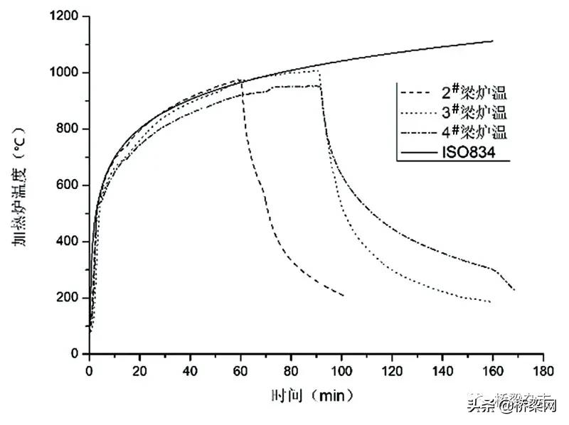预制预应力空心楼板承载力计算,预应力空心楼板结构性能检验