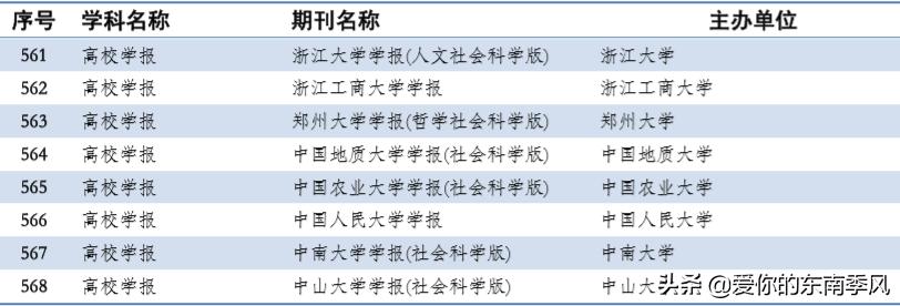 中文期刊abcd分级表,期刊分类及图解