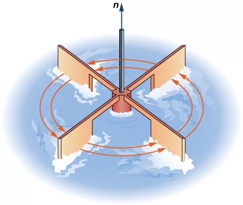 麦克斯韦方程组的微分形式及解释,麦克斯韦方程组微分形式通俗解释