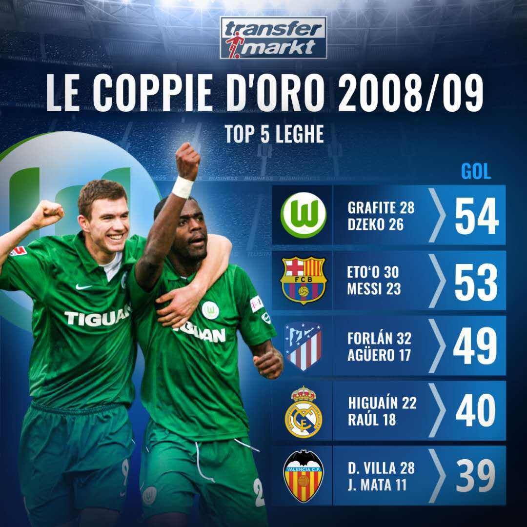 难忘的德甲最强三叉戟！横扫联赛吊打拜仁！夺64年队史首座冠军！