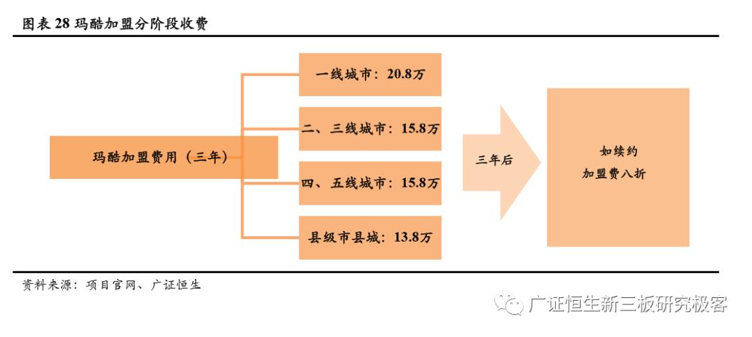 如何做一套完整的教育加盟店体系,素质教育项目加盟