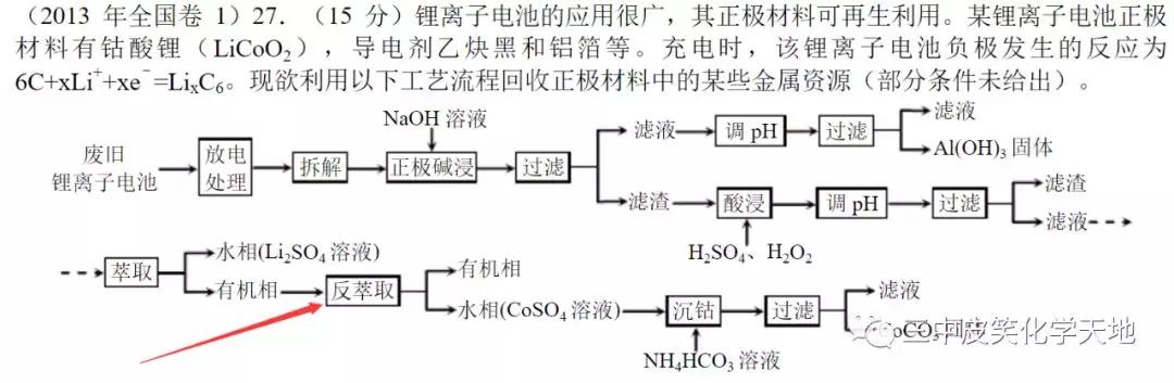索式提取器萃取的原理,使用索氏提取器萃取原理