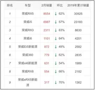 荣威i6有几大亮点,除了颜值还有什么好的车