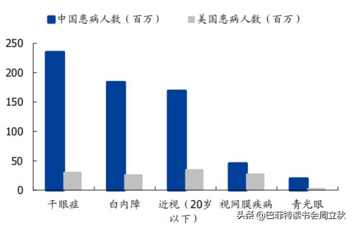 眼科赛道，又一匹黑马杀出