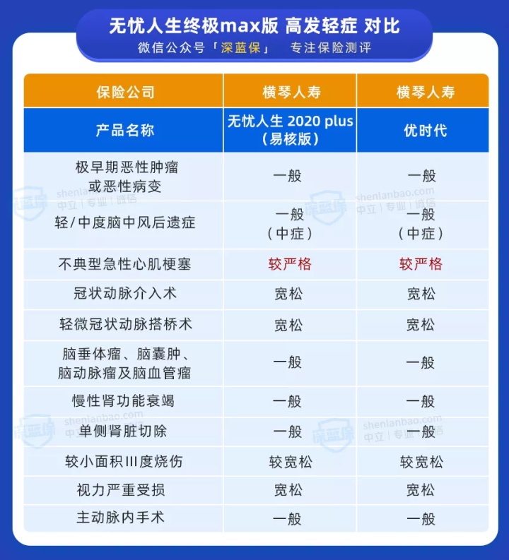 避坑指南｜重疾险的五大陷阱，很多人都上当了