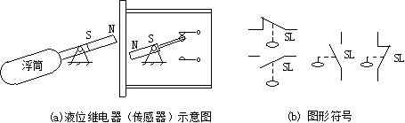 电路设计继电器如何选型,工业继电器工作原理及接法