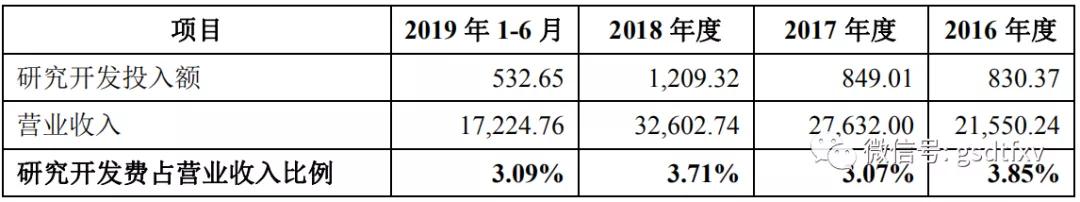耐普矿机：发展隐现天花板技术实力显不足