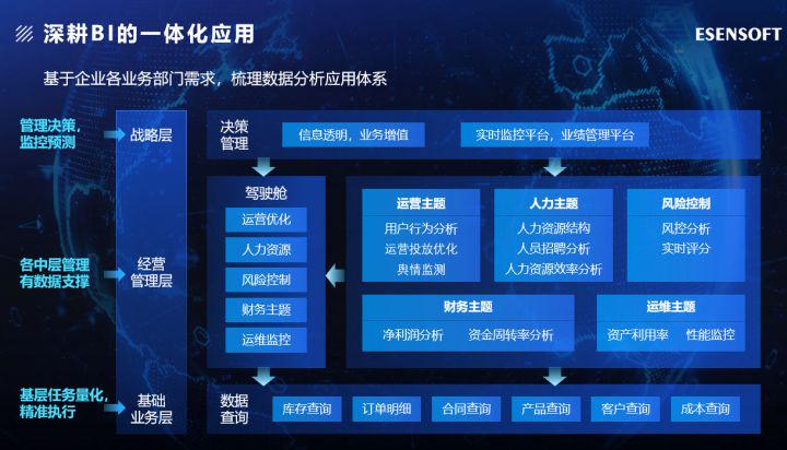 红海or蓝海？声名鹊起的“大数据”到底是如何辅助决策的？