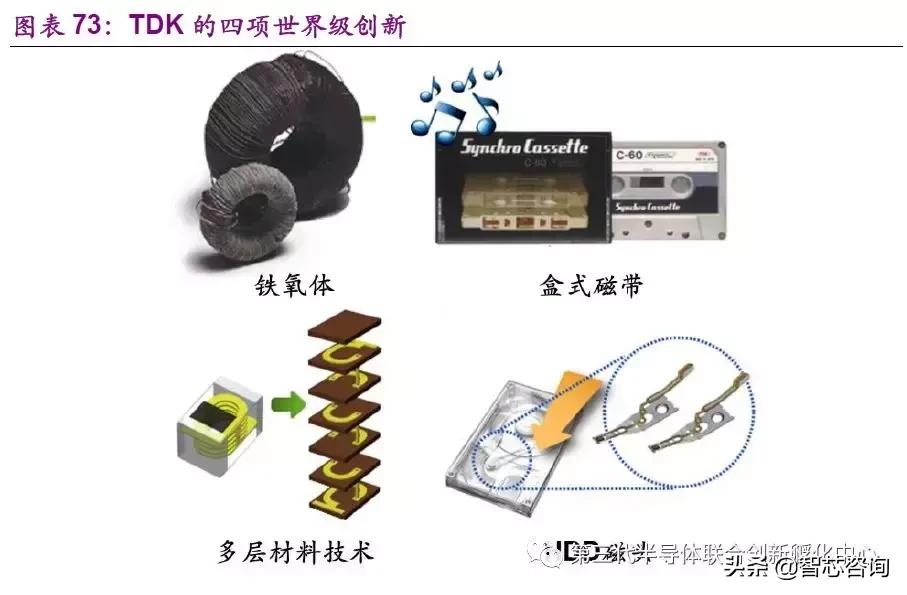 智芯研报|全球元器件龙头企业专题（三）：TDK