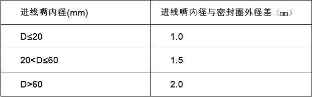 如何搞好井下电气防爆工作,煤矿井下电气防爆检查标准细则