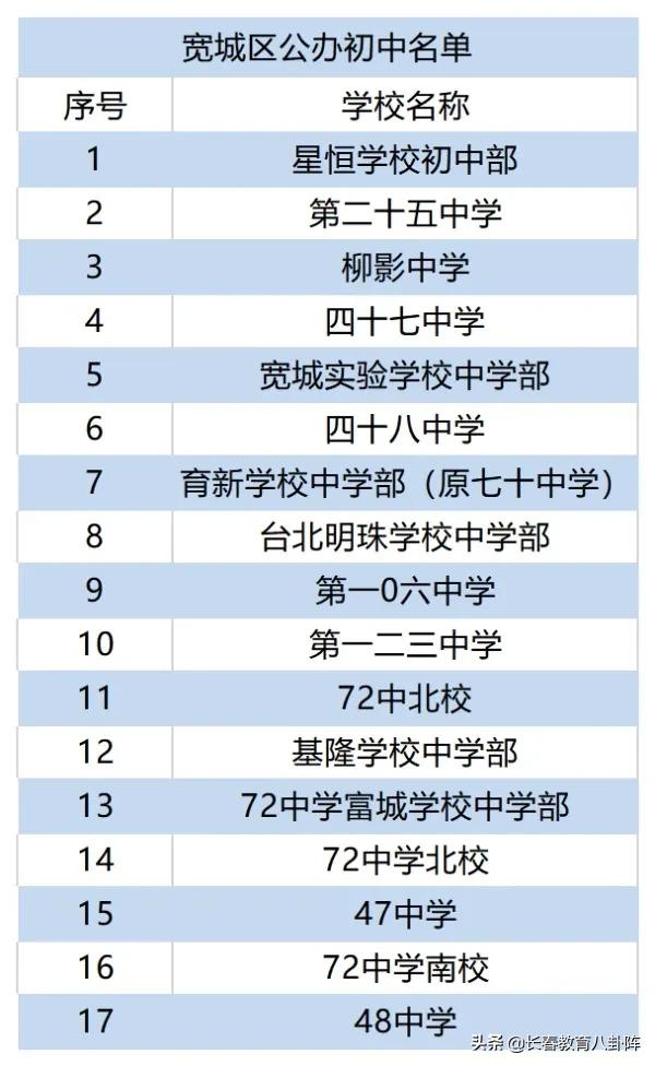 长春到底有多少所中小学？看完后做到心里有数