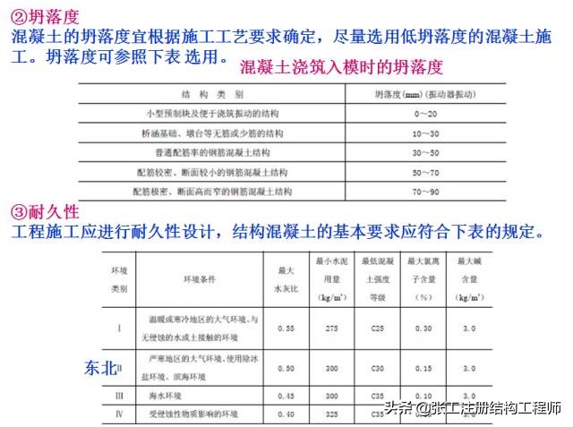 桥梁扩大基础详细的施工过程,涨知识了原来桥梁是这样施工的