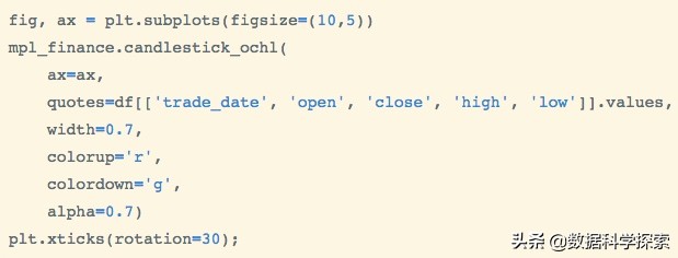 pythonk线图完整代码,如何用python量化相似k线