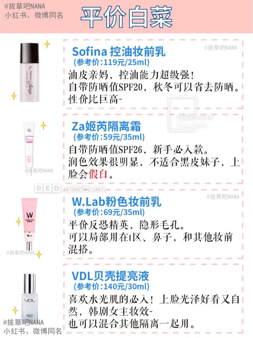 43款妆前乳、隔离功课功课合集，功效对比超干货