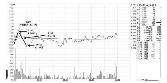 盘口语言看盘技巧讲解,盘口语言主力控盘的秘诀