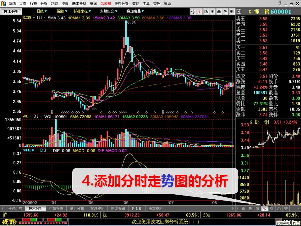 炒股付费软件有哪些靠谱的,益盟证券炒股软件下载