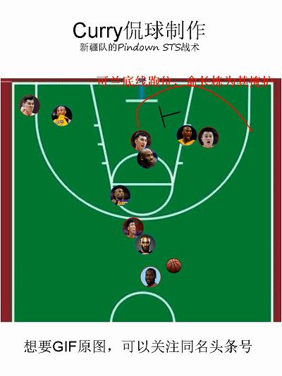 球队战术面板推荐,球队进攻策略2kol2