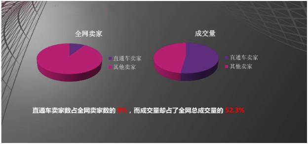 直通车注意事项和流程,直通车质量得分三要素