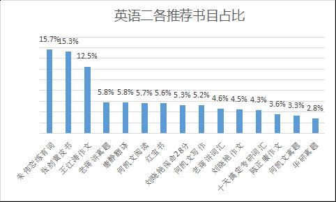 学长学姐的考研辅导班靠谱吗,学长学姐推荐的英语学习课程