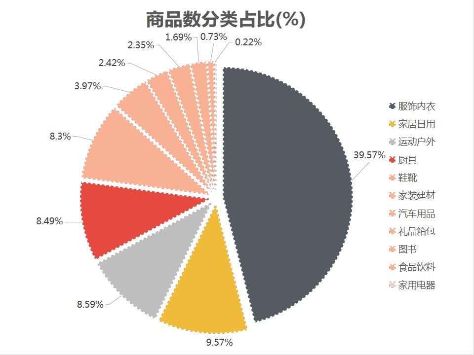 鲁班出场率和胜率,鲁班怎样才能爆单
