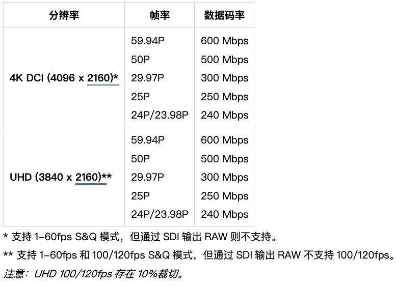 索尼fx6预拍摄,索尼fx6定焦画质