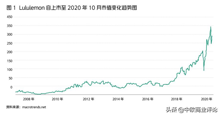 一条瑜伽裤的诞生历程,瑜伽裤运动品牌