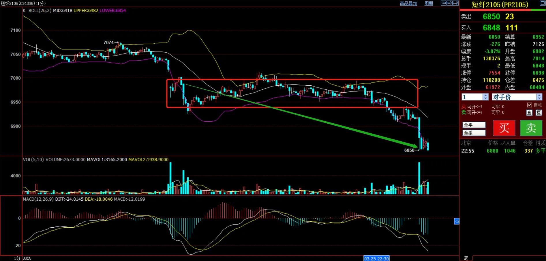 3月16日期货夜盘交易提示,9月6日期货夜盘操作建议