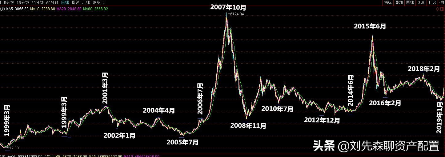 关于股票投资的忠告,股票投资方法探讨