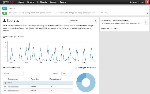 55种数据可视化开源工具,必不可少的日志分析工具