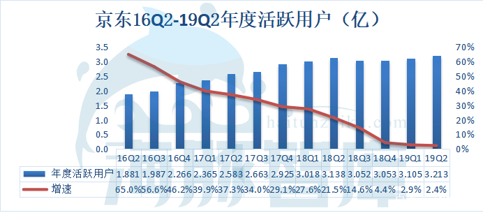 京东加码拼购平台,京东拼购发展前景