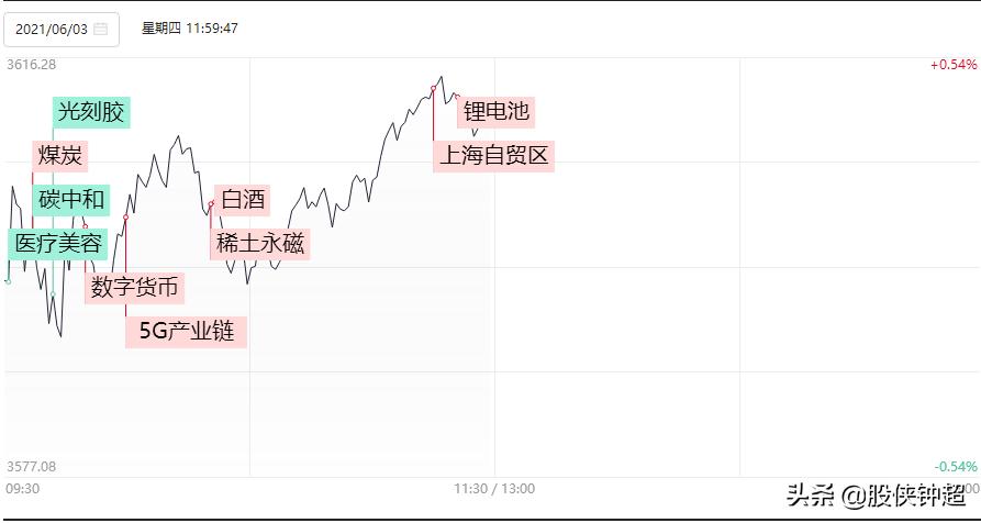 大盘近期迟迟未出现上攻原因,大盘不涨个股是什么意思