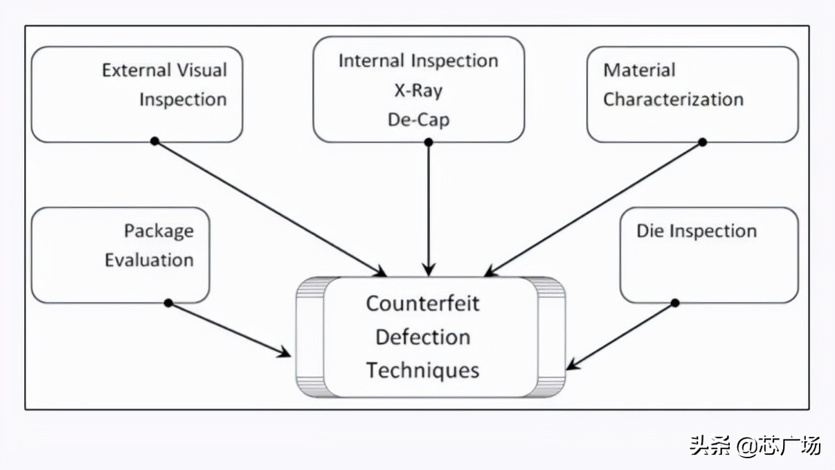 芯片分销为什么难做,芯片贸易商怎么破局