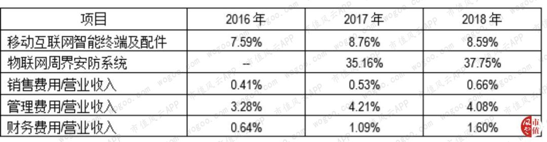 华为真正的概念股,华为概念股名单曝光