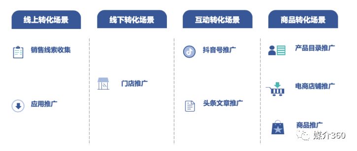 广告营销十大思路,如何提升广告营销效果