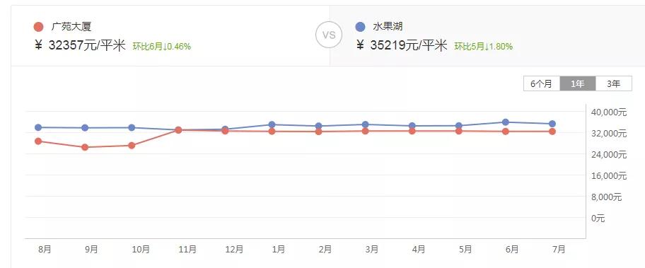 东西湖重点小学排名,武汉水果湖小学排名